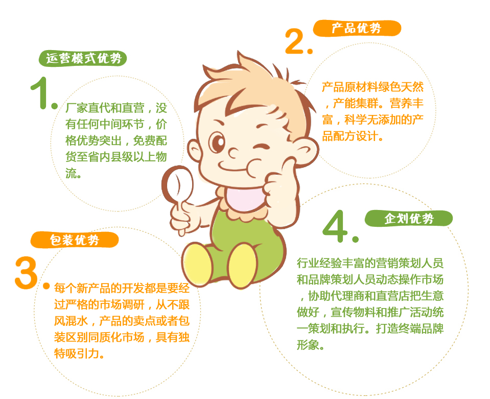 咕噜熊婴幼儿产品优势